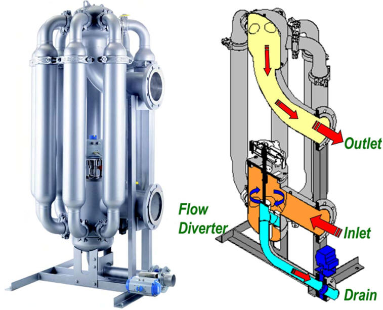 Eaton model AFR backwashing filter system